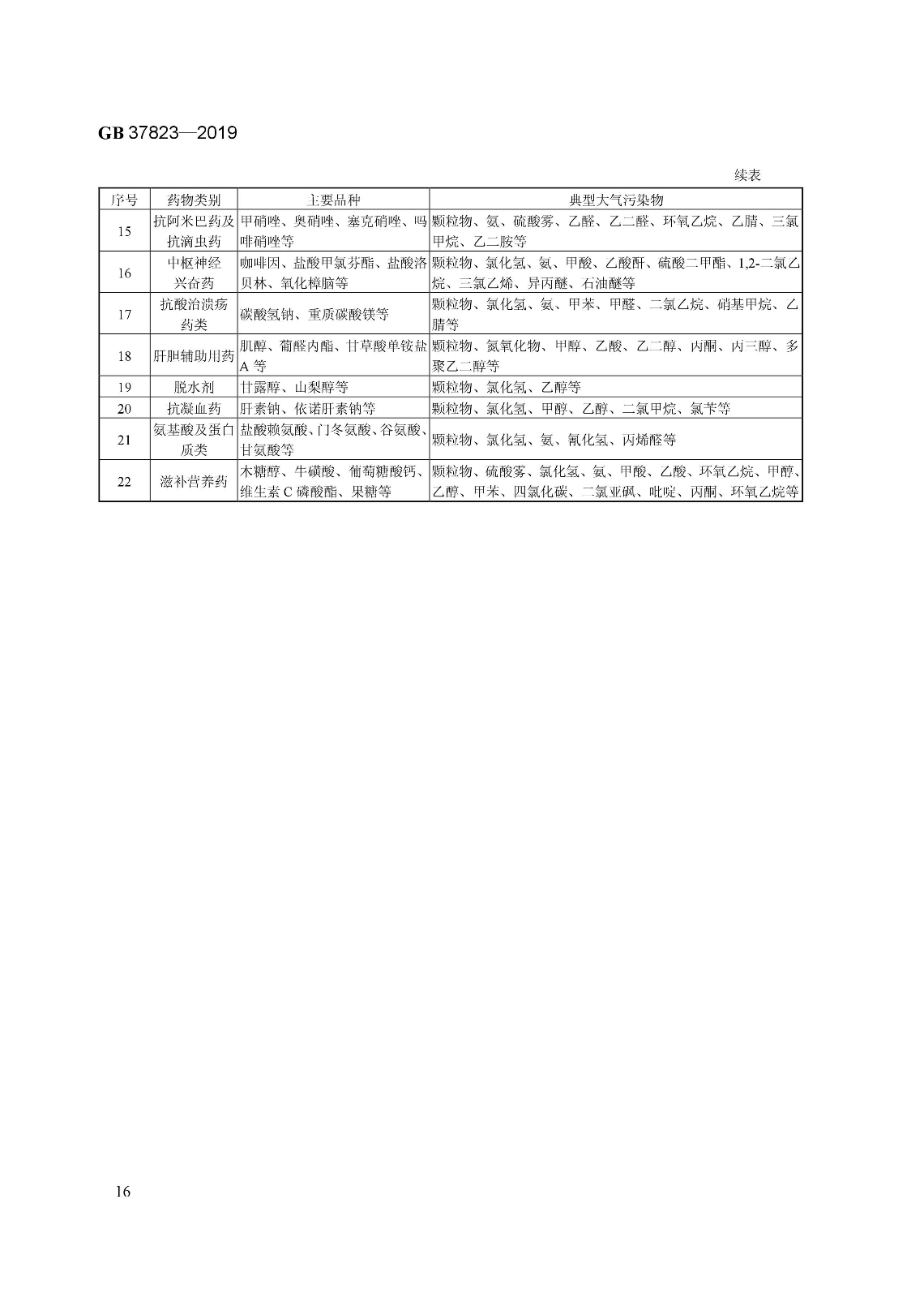 7月1日起實施《制藥工業(yè)大氣污染物排放標準》( GB 37823—2019) 7月1日起實施《制藥工業(yè)大氣污染物排放標準》( GB 37823—2019)