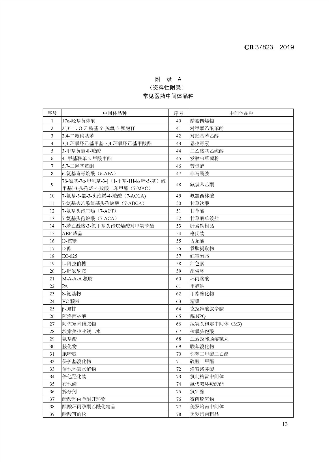 7月1日起實施《制藥工業(yè)大氣污染物排放標準》( GB 37823—2019) 7月1日起實施《制藥工業(yè)大氣污染物排放標準》( GB 37823—2019)