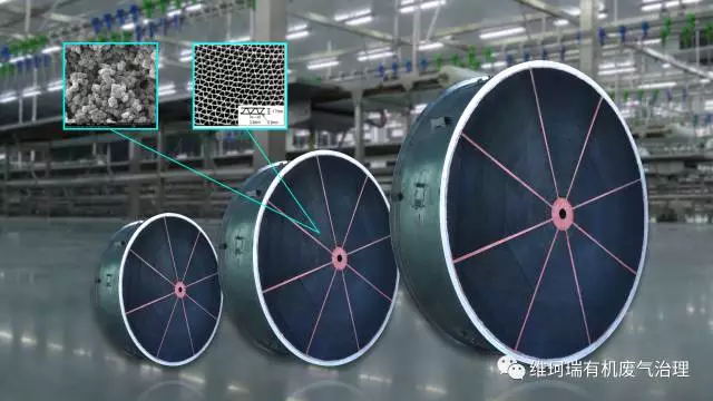 分子篩轉(zhuǎn)輪技術(shù)拉動(dòng)百億市場 成VOCs治理新寵 分子篩轉(zhuǎn)輪技術(shù)拉動(dòng)百億市場 成VOCs治理新寵