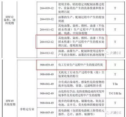 吸附VOCs后的廢活性炭到底是不是危廢呀？