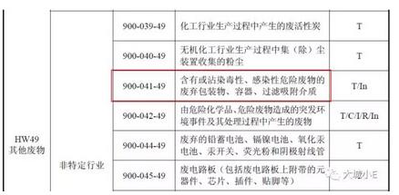 吸附VOCs后的廢活性炭到底是不是危廢呀？