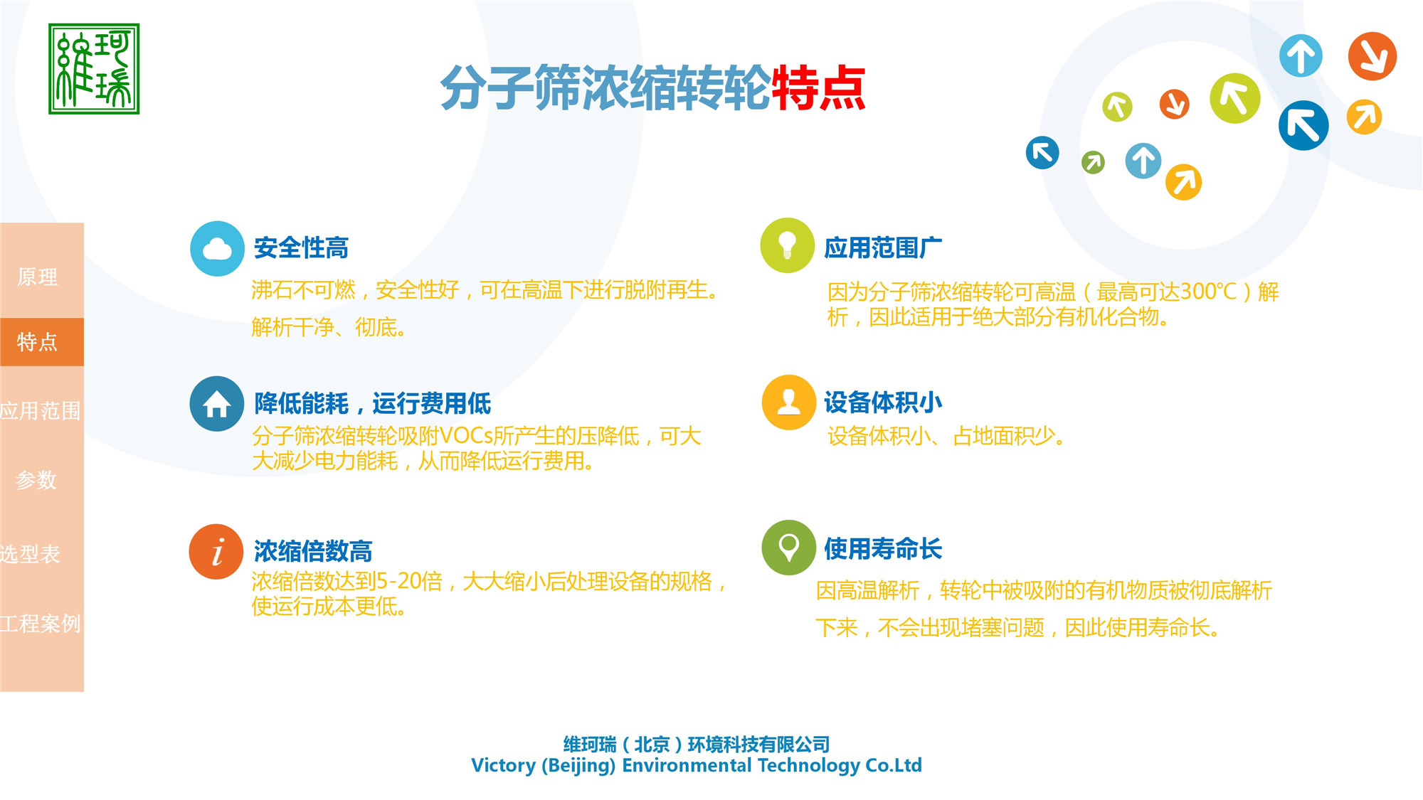 分子篩濃縮轉(zhuǎn)輪設(shè)備研發(fā)、生產(chǎn)、應(yīng)用及銷售