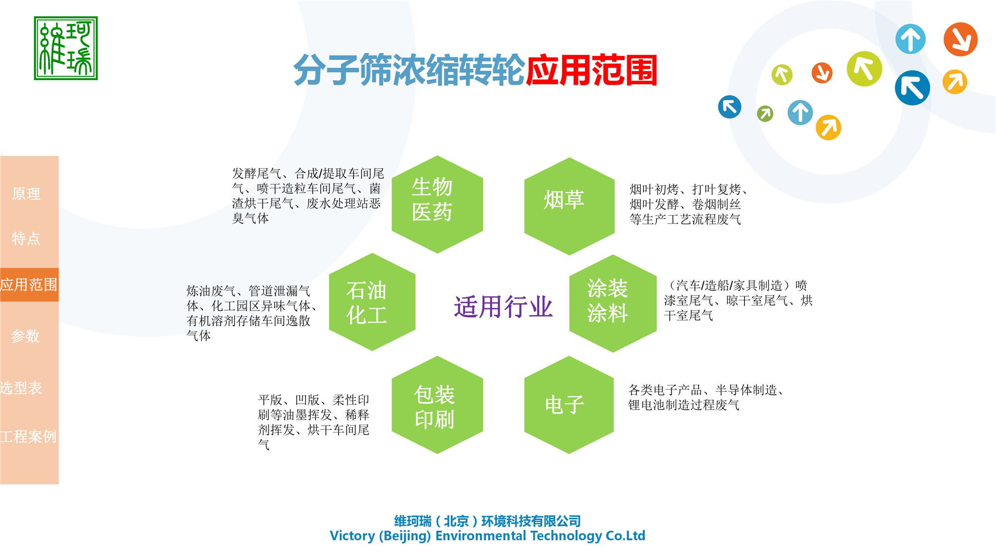 分子篩濃縮轉(zhuǎn)輪設(shè)備研發(fā)、生產(chǎn)、應(yīng)用及銷售