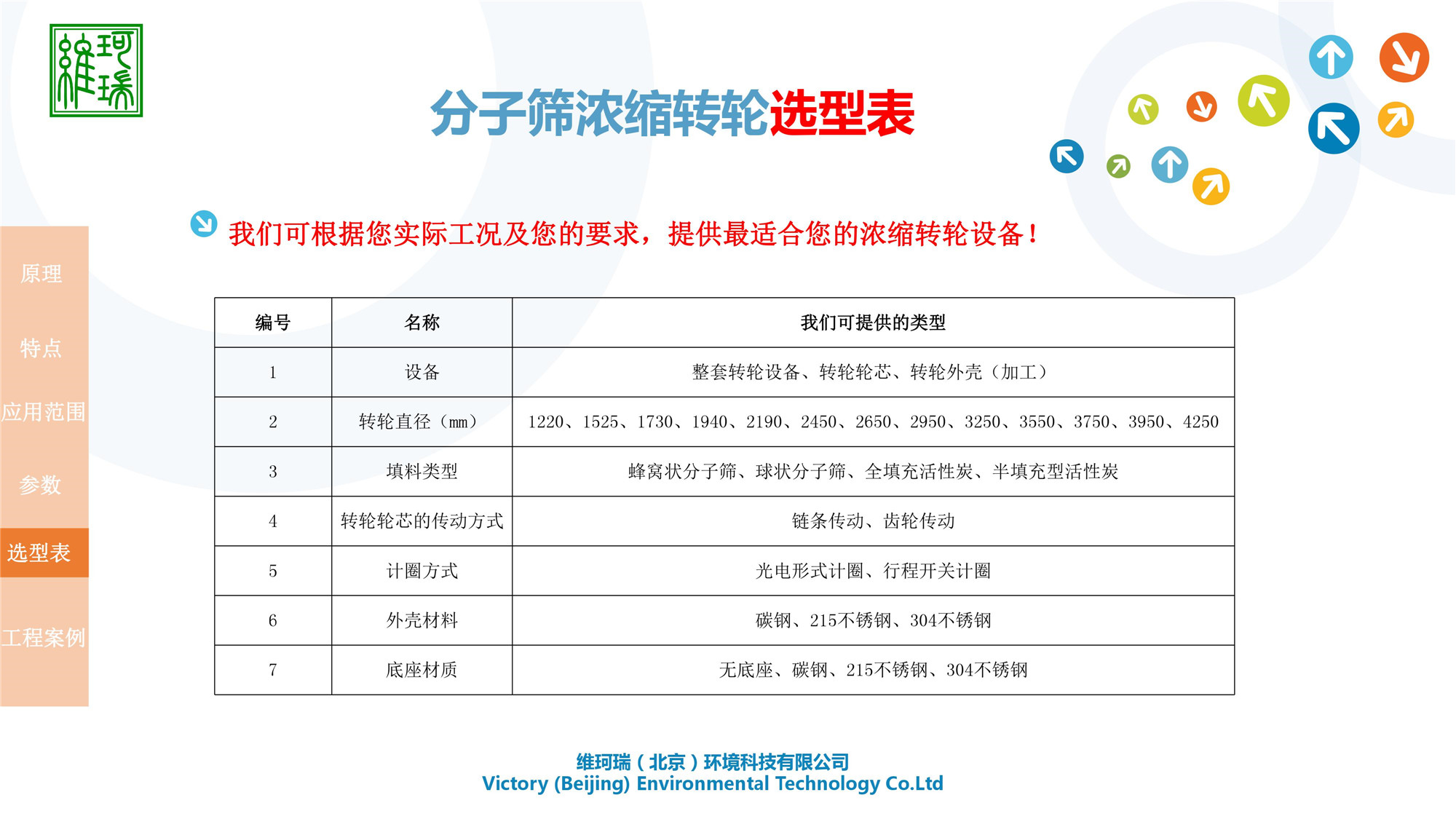 分子篩濃縮轉(zhuǎn)輪設(shè)備研發(fā)、生產(chǎn)、應(yīng)用及銷售