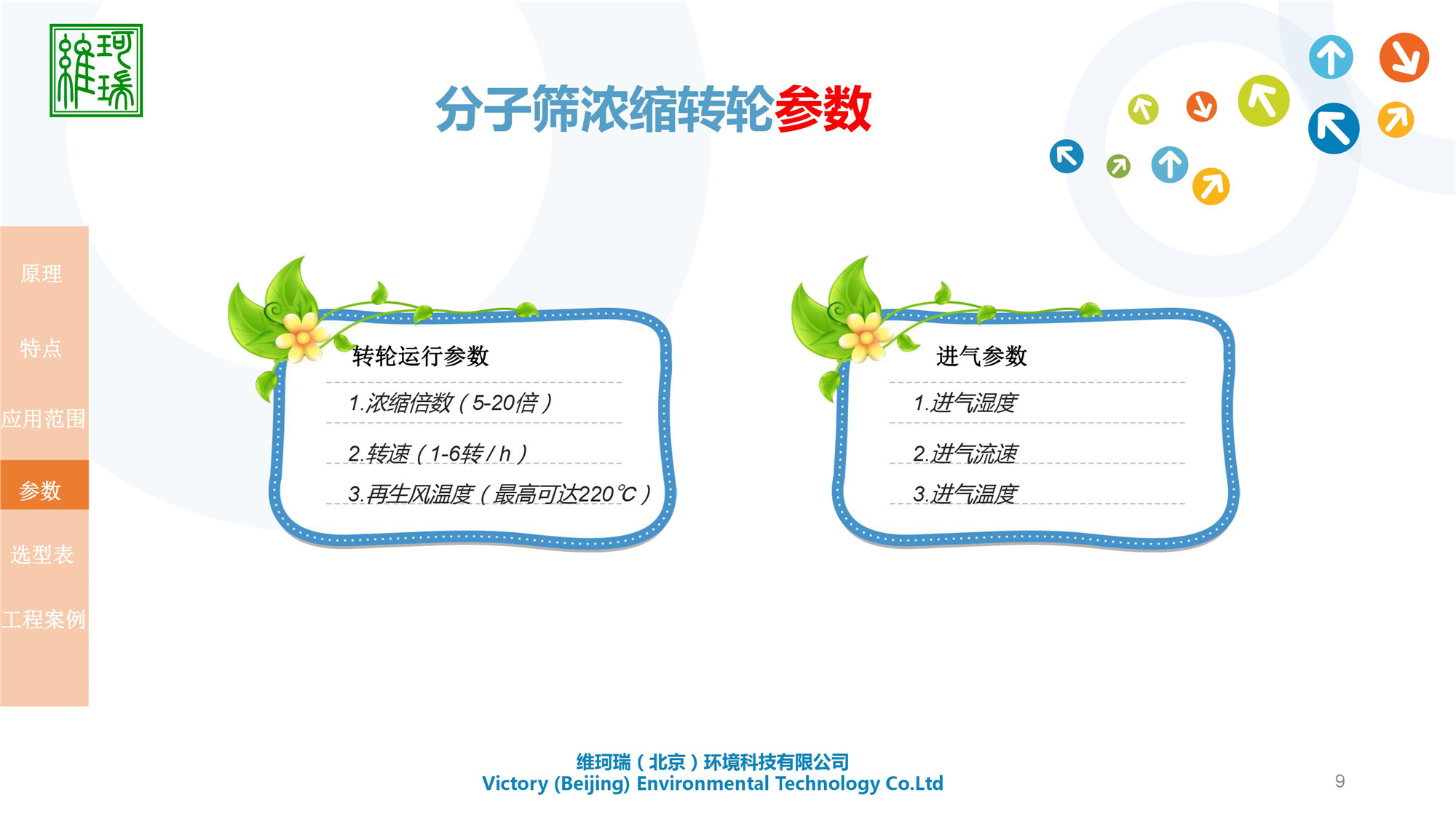 分子篩濃縮轉(zhuǎn)輪設(shè)備研發(fā)、生產(chǎn)、應(yīng)用及銷售
