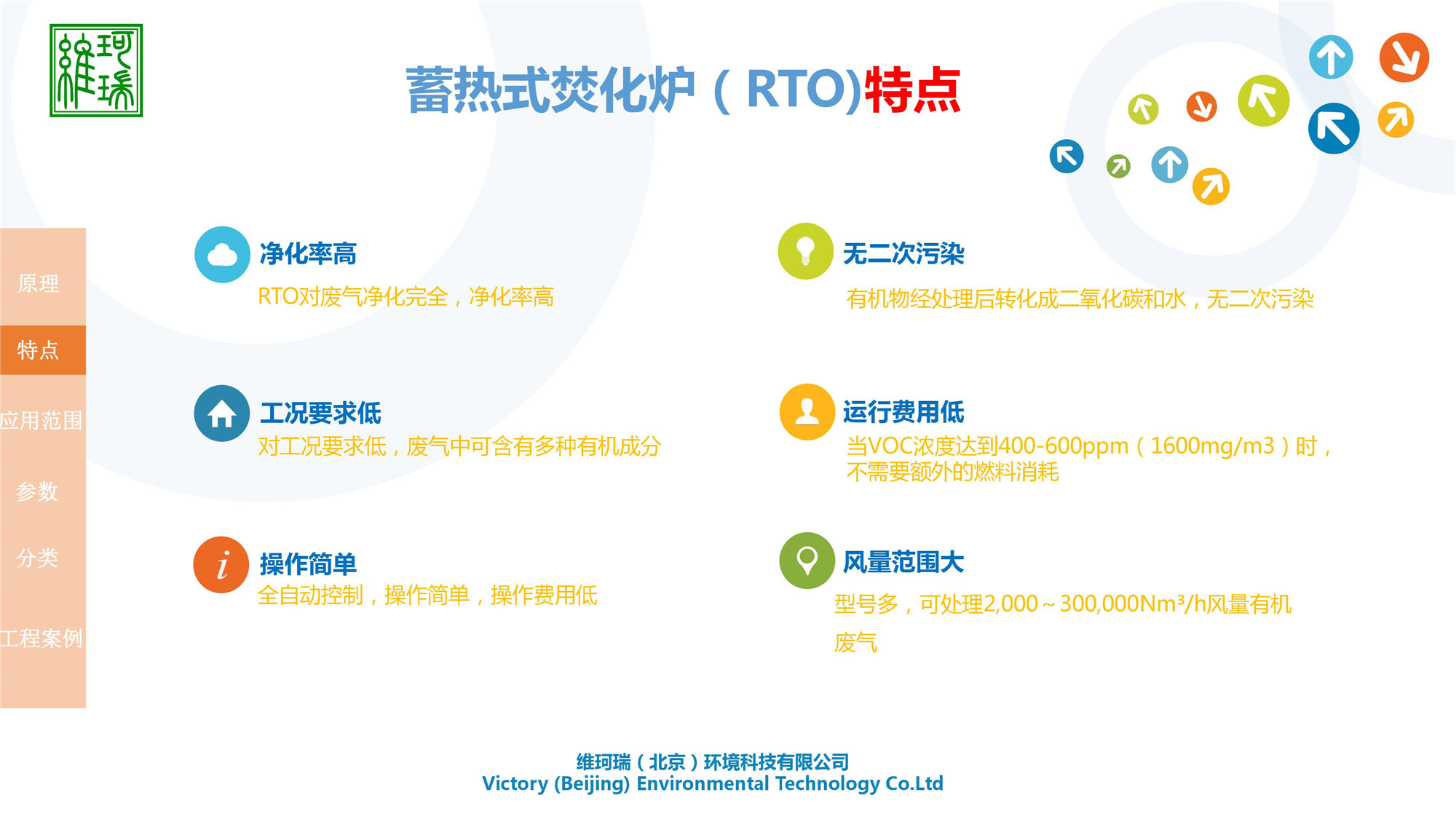 RTO設(shè)計(jì)、生產(chǎn)及銷(xiāo)售