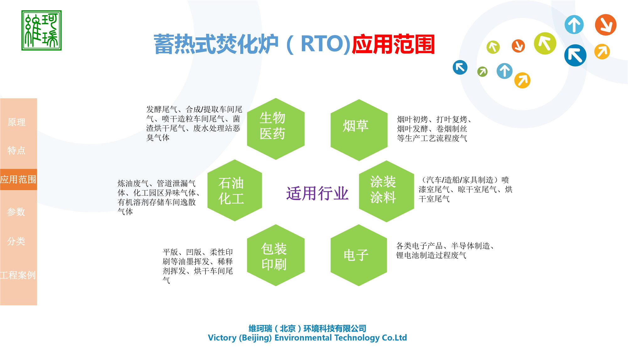 RTO設(shè)計(jì)、生產(chǎn)及銷(xiāo)售