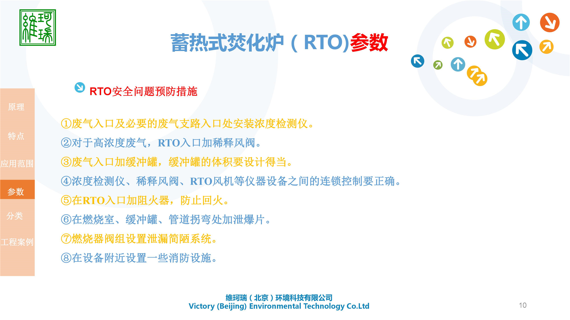 RTO設(shè)計(jì)、生產(chǎn)及銷(xiāo)售
